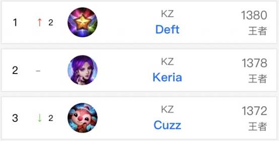 官方：帕利尼亚因转会谈判未入选球队今日比赛大名单